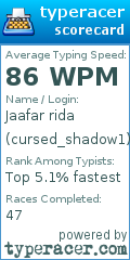 Scorecard for user cursed_shadow1