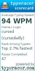 Scorecard for user cursedwilly