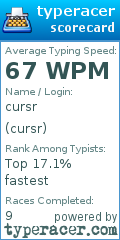 Scorecard for user cursr