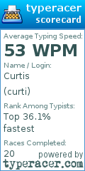 Scorecard for user curti