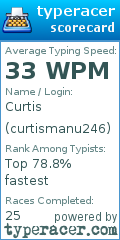 Scorecard for user curtismanu246