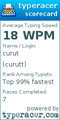 Scorecard for user curutt