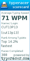 Scorecard for user cut13p13