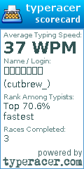 Scorecard for user cutbrew_