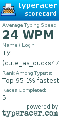 Scorecard for user cute_as_ducks479