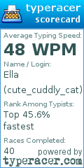 Scorecard for user cute_cuddly_cat