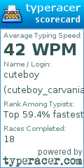 Scorecard for user cuteboy_carvanianz