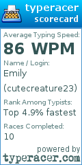 Scorecard for user cutecreature23