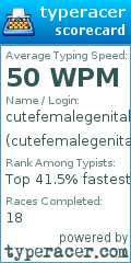 Scorecard for user cutefemalegenitals