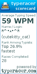 Scorecard for user cutekitty_cat