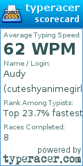 Scorecard for user cuteshyanimegirluwu