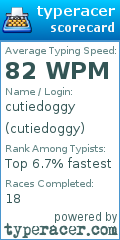 Scorecard for user cutiedoggy