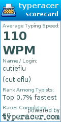 Scorecard for user cutieflu
