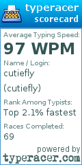 Scorecard for user cutiefly