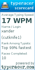 Scorecard for user cutknife1
