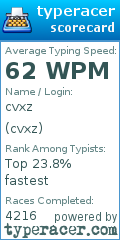 Scorecard for user cvxz
