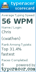 Scorecard for user cwathen