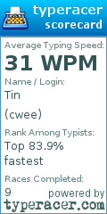 Scorecard for user cwee