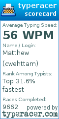 Scorecard for user cwehttam