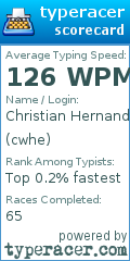 Scorecard for user cwhe