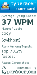 Scorecard for user cwkhost