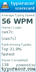 Scorecard for user cws7c