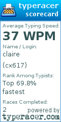 Scorecard for user cx617