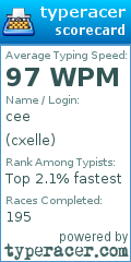 Scorecard for user cxelle