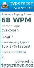 Scorecard for user cxgn