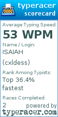 Scorecard for user cxldess