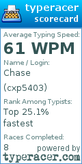 Scorecard for user cxp5403