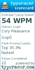 Scorecard for user cxpl