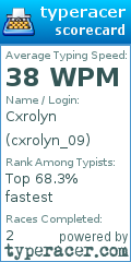 Scorecard for user cxrolyn_09
