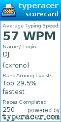 Scorecard for user cxrono