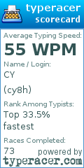 Scorecard for user cy8h