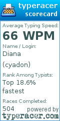 Scorecard for user cyadon