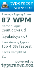 Scorecard for user cyakidcyakid