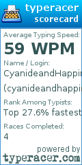 Scorecard for user cyanideandhappiness
