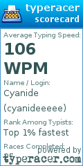Scorecard for user cyanideeeee