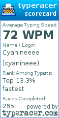 Scorecard for user cyanineee