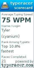 Scorecard for user cyanium