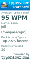 Scorecard for user cyanparadigm