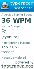 Scorecard for user cyanuro