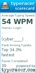 Scorecard for user cyber____