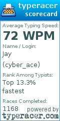 Scorecard for user cyber_ace
