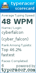 Scorecard for user cyber_falcon