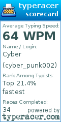 Scorecard for user cyber_punk002