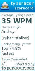 Scorecard for user cyber_stalker