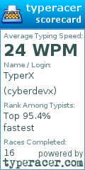 Scorecard for user cyberdevx