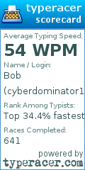 Scorecard for user cyberdominator1